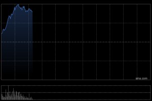 春晚机器人出圈，港股相关概念股集体大涨，越疆涨超19%