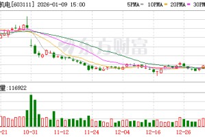 康尼机电：公司2025年1-3季度新签订单26.97亿元