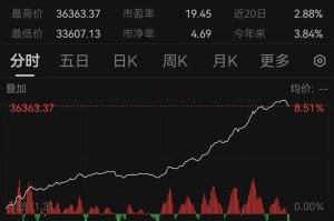 刚刚，大面积涨停！午后突然暴涨，久违大反攻来了