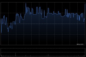 峰岹科技2025年归母净利润约2.27亿元 同比增长1.92%