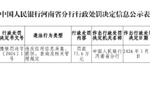 中原消费金融被罚75.6万元：违反信用信息采集、 提供、查询及相关管理规定
