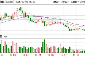 华宝新能：公司积极建设廉洁从业文化