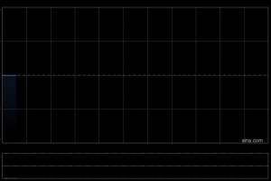 汉港控股获董事会主席汪林冰增持864万股 每股均价0.089港元