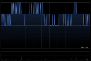 中国信达获易方达基金管理有限公司增持6103.3万股 每股作价约1.4港元