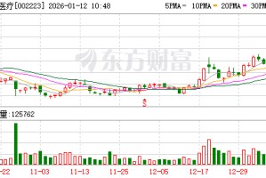 鱼跃医疗首秀CES 2026，AI拓宽健康管理边界
