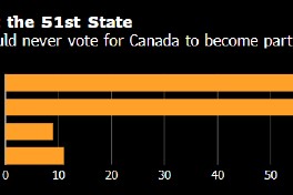 闪击委内瑞拉、威胁吞并格陵兰 加拿大担心自己是特朗普下一个目标