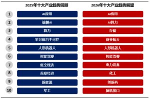 电力设备巨头思源电气冲击港股IPO，应收与应付账款双高