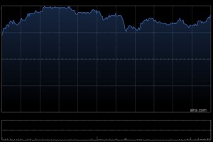 百胜中国于12月11日斥资2143.16万港元回购5.84万股