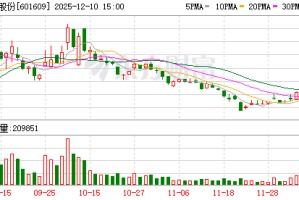 金田股份：截至2025年12月9日的股东总户数为150560户
