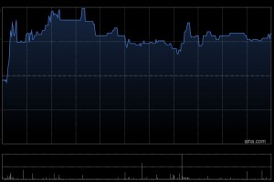 凯莱英获Norges Bank增持9.97万股 每股作价约80.67港元