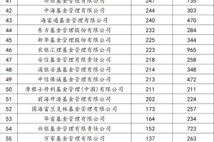 十年前的公募基金行业排名