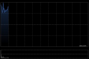 赣锋锂业：公司副总裁傅利华未实施减持