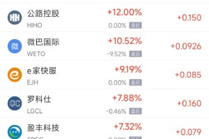 12月25日热门中概股涨跌不一 台积电涨0.70%，阿里巴巴跌0.72%