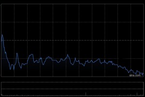里昂：维持海尔智家“跑赢大市”评级 目标价升至32港元