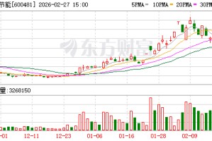 双良节能涉信披误导 被证监会立案调查