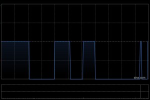 信利国际于1月2日斥资43.44万港元回购40.6万股