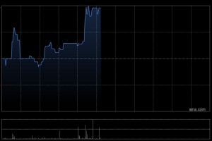 歌礼制药-B午前拉升逾5% ASC30竞争优势显著机构称其BD潜力较大