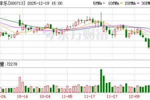 国投丰乐：公司将在大豆产业拓展上深入调研、审慎决策