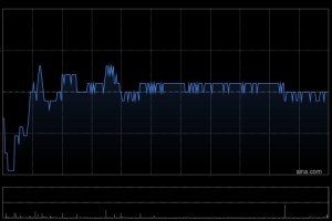 威高股份于2月20日斥资30.64万港元回购6万股