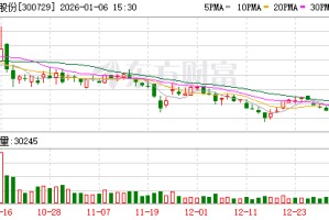 乐歌股份：公司自主研发仓储机器人目前以自用为主