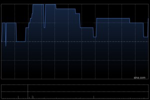 融信中国2025年总合约销售额约为37.77亿元 同比减少50.96%