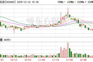云鼎科技：公司暂不涉及储能相关业务