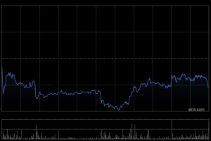 中金:维持亚盛医药-B“跑赢行业”评级 POLARIS-1欧美获批