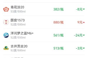 酒价内参12月4日价格发布 洋河梦之蓝M6+大跌24元