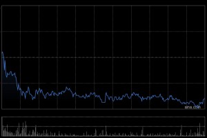 高盛：料地平线机器人-W2026年将有更多车型实现量产 维持目标价15.3港元
