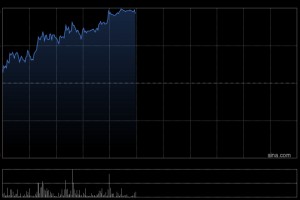 金力永磁午前涨超6% 机构看好稀土板块估值业绩双升