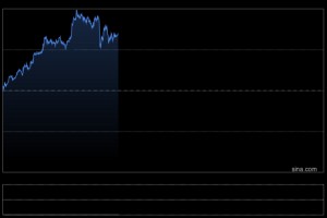 现货白银首破90美元 市值突破5万亿美元！