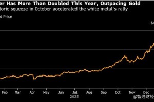 涨！涨！涨！地缘风险叠加美元走弱 贵金属年末狂飙 黄金、白银、铂金齐创历史新高