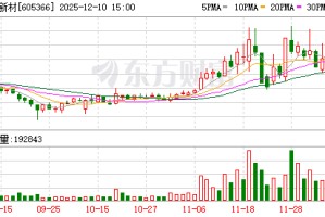 宏柏新材：公司始终坚持以客户需求为导向