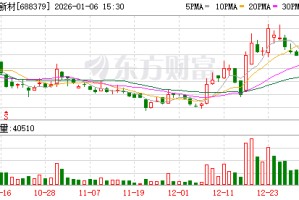 华光新材发生大宗交易 成交折价率14.64%