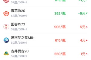 酒价内参2月20日价格发布 市场稳步上扬整体价格再创年内新高