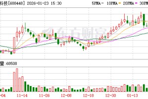 磁谷科技：2025年年度业绩预告