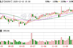 奥拓电子：《阿凡达：火与烬》中国首映礼电影放映选择由中影CINITY LED影院放映系统提供技术支持