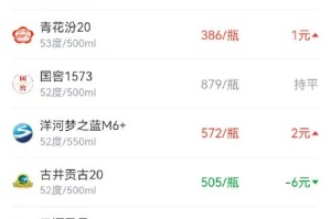 酒价内参12月11日价格发布，洋河梦之蓝M6+微涨2元