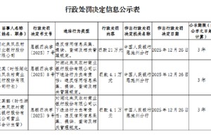 湖北来凤农村商业银行被罚21万元：违反信用信息采集、提供、查询及相关管理规定