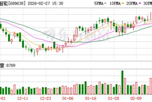 誉辰智能：截至2026年1月31日总股东户数为4798户