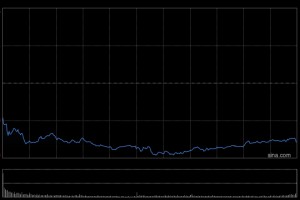港股收评：恒指跌1.82% 科指跌2.13% 科网股跌多涨少 半导体板块逆势上涨 影视股集体大跌