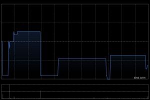 首都创投：2.76亿股不获认购供股股份将受补偿安排所规限