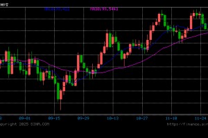 美联储的“危险游戏”，一场非典型贬值正悄然开启