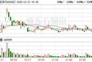 东华软件：选举李建国为第八届董事会职工代表董事