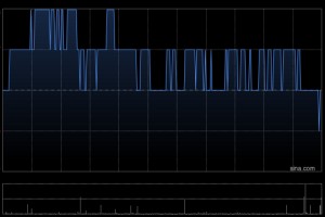 中远海发于12月19日斥资106万港元回购100万股