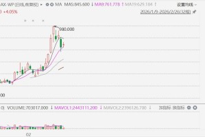 港股异动丨推出MaxClaw，MiniMax拉升涨近7%