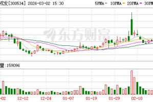 陇神戎发：截至2026年2月27日公司股东人数为25664户