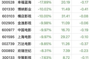 多只影视股跌停