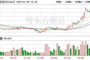 科森科技预计2025年度经营业绩出现亏损