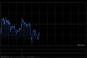 中远海控于12月24日斥资2722.51万港元回购196万股